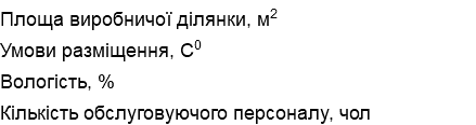 Площа виробничої ділянки, м2 Умови разміщення, С0 Вологість, % Кількість обслуговуючого персоналу, чол